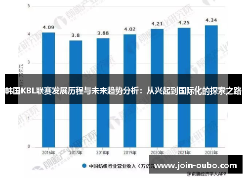 韩国KBL联赛发展历程与未来趋势分析：从兴起到国际化的探索之路